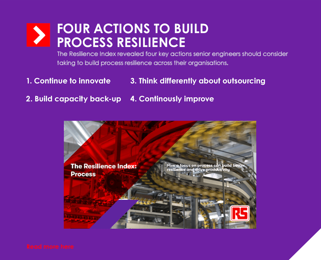 FOUR ACTIONS TO BUILD PROCESS RESILIENCE